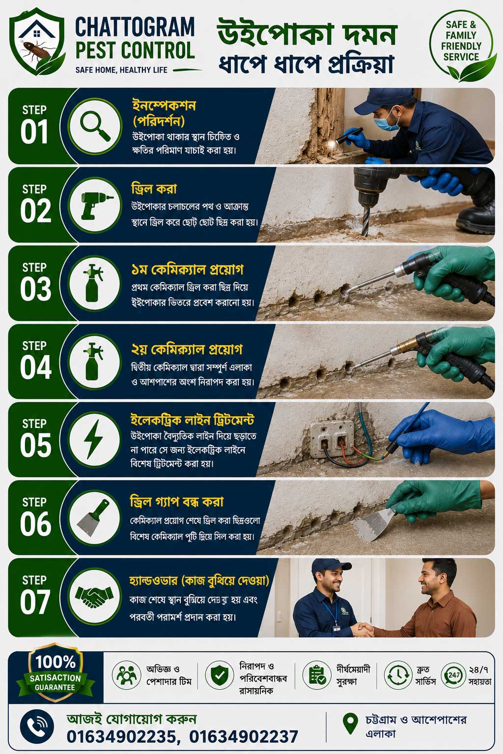 Termite Control Process