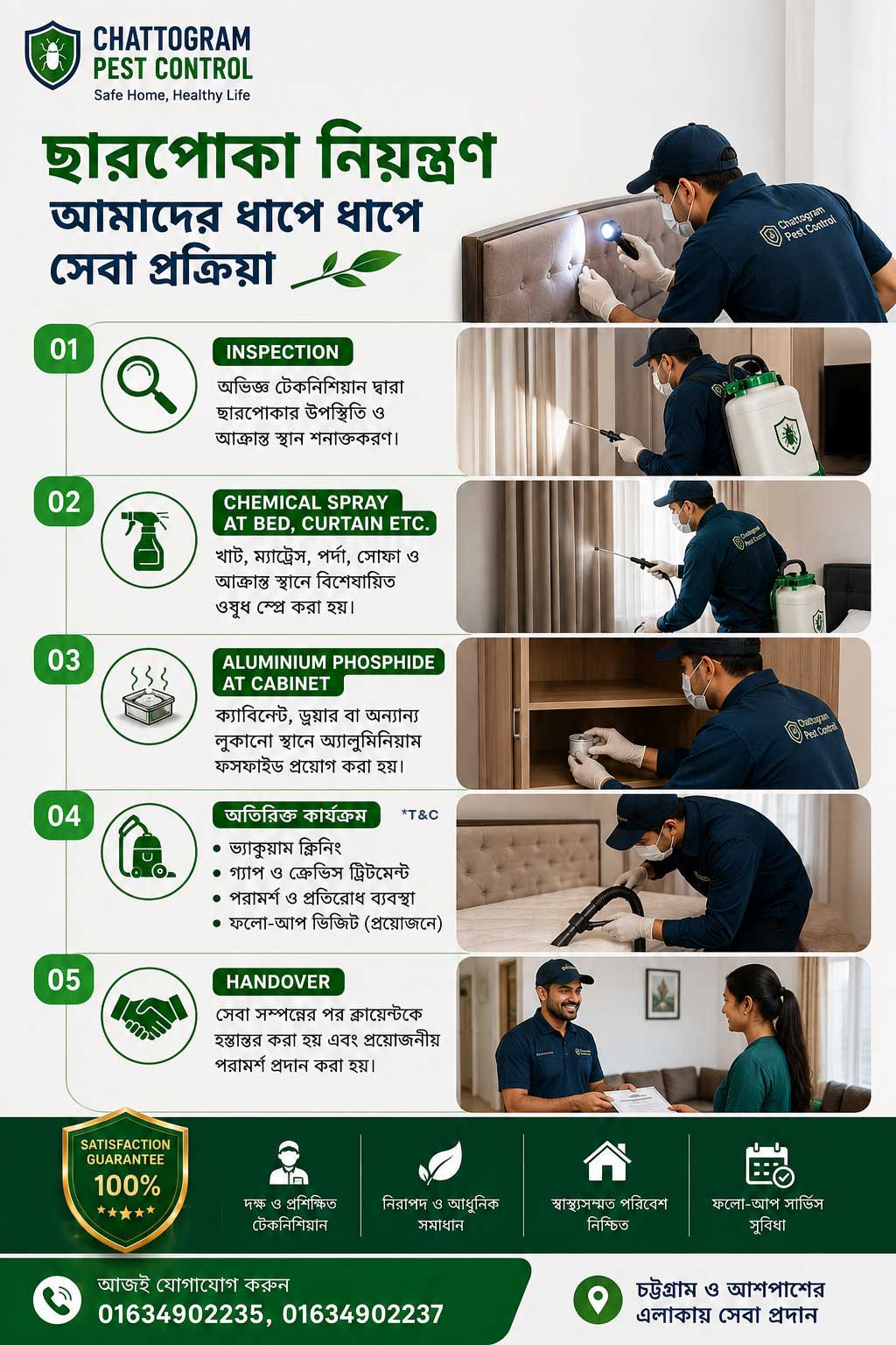 Bed Bug Control Process