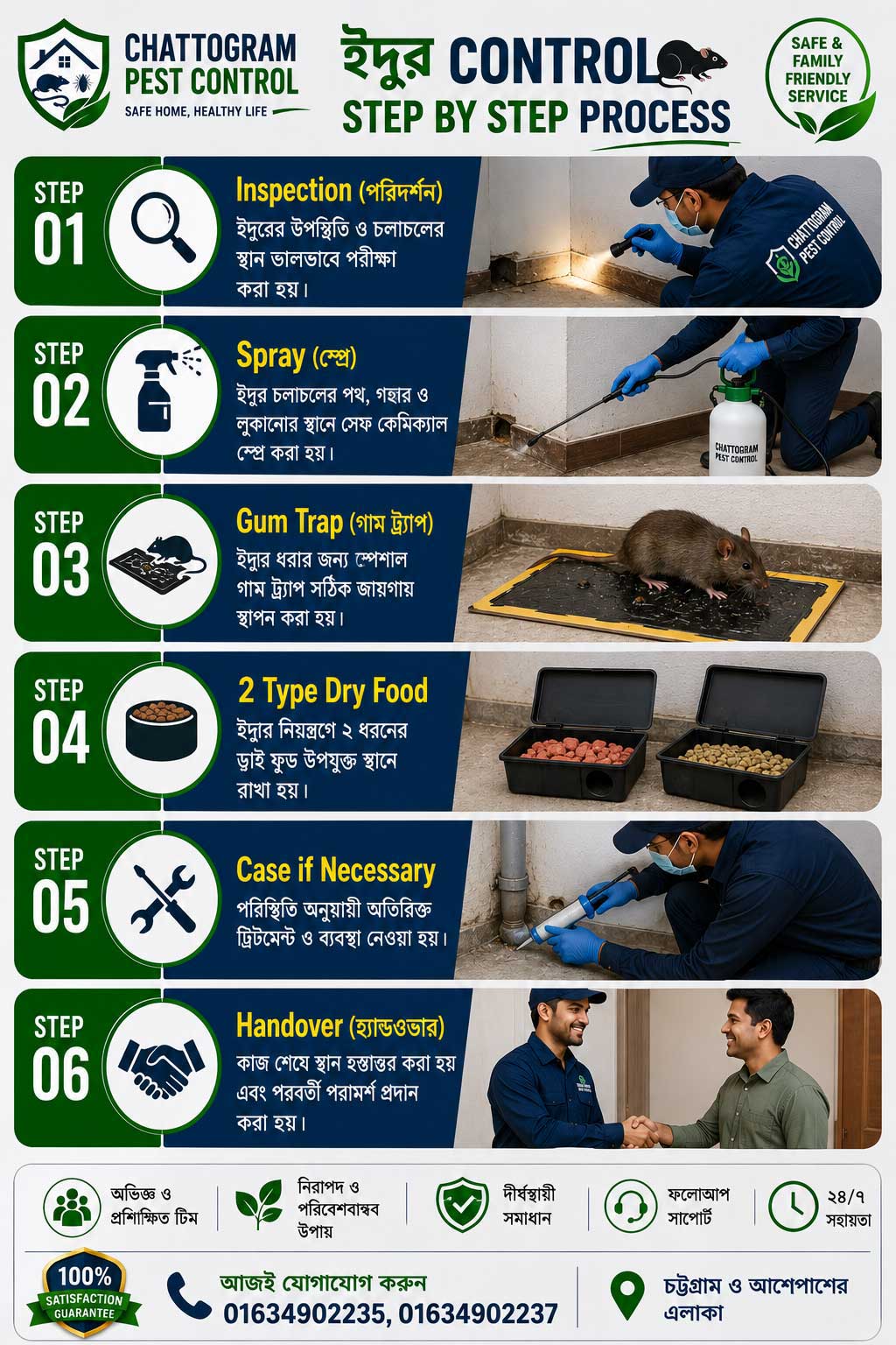 Rodent Control Process